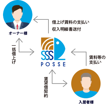 集金代行プラン
